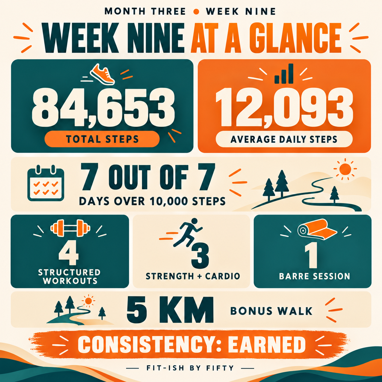 Week Nine at a Glance