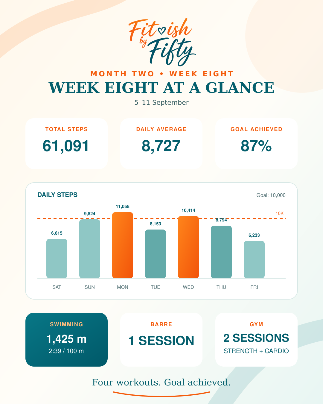 Week Eight at a Glance