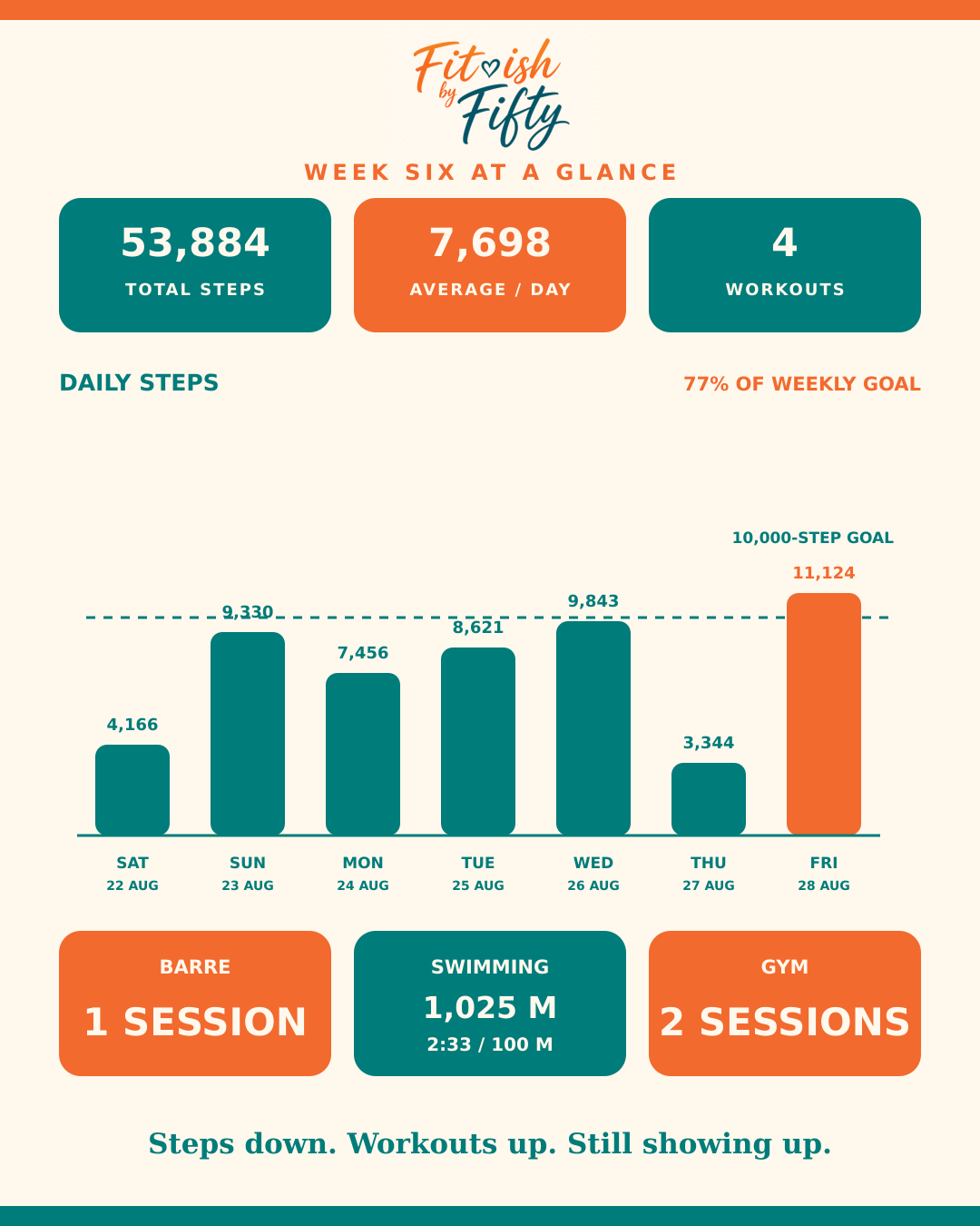 Week Six at a Glance
