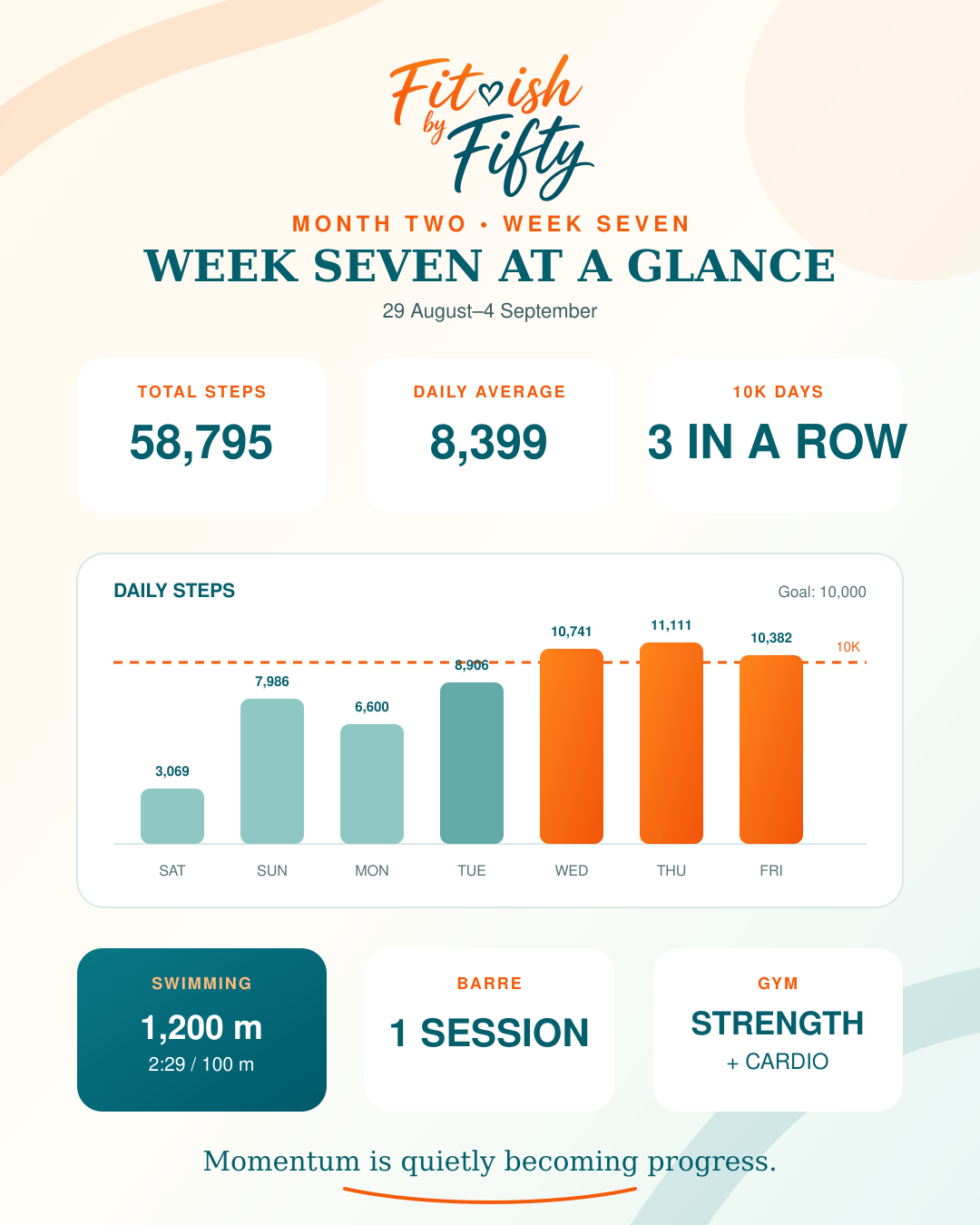 Week Seven at a Glance
