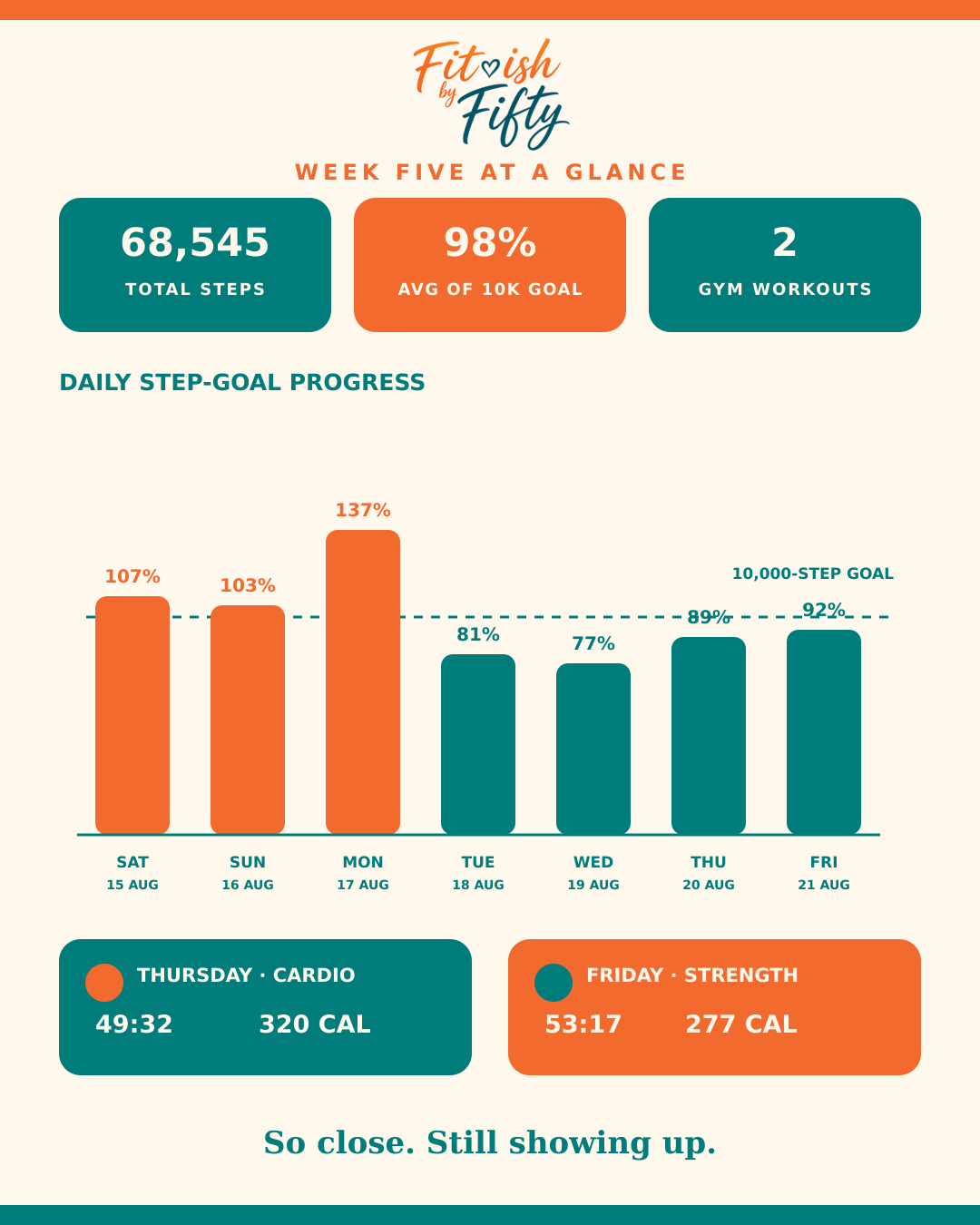 Week Five at a Glance